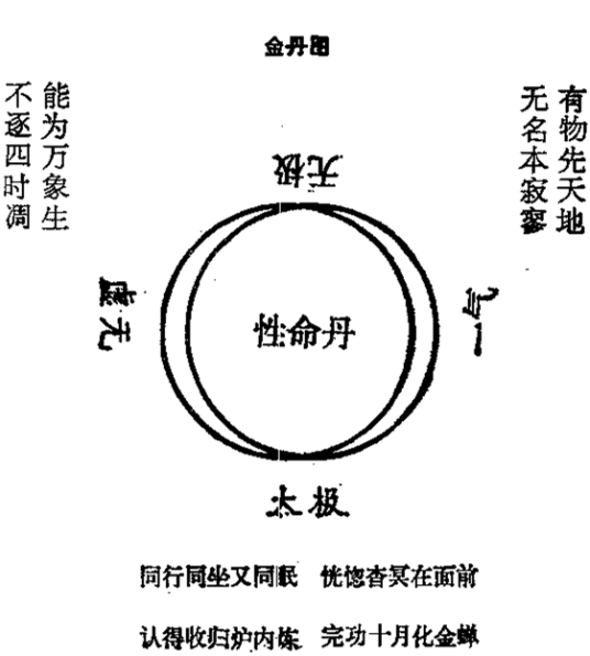 什么是金丹（中国古代道教炼丹术名词）