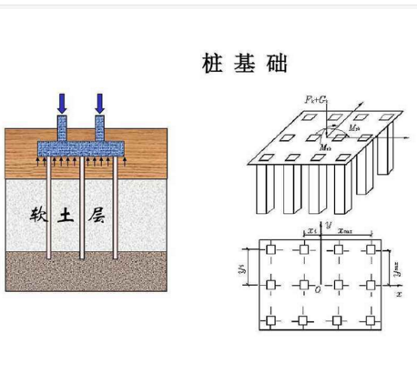 桩基础