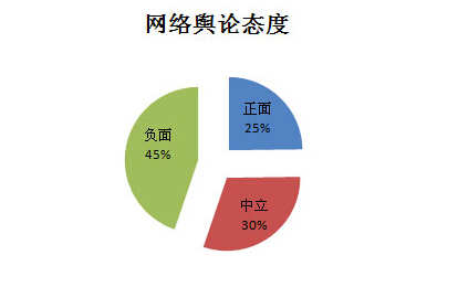 网络舆情监控系统