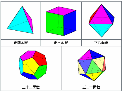 什么是多面体（数学概念）