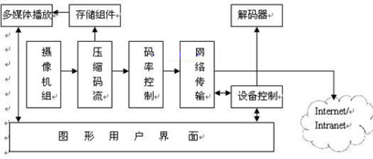 软件体系结构（学科名称）