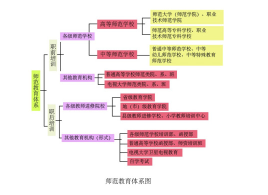 什么是师范（词语解释）