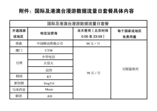 国际漫游（手机业务）