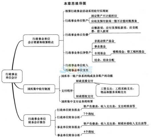 什么是财务会计报告（会计信息总结性文件）