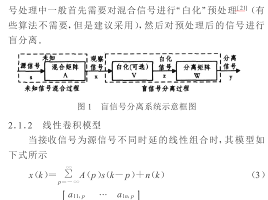 盲信号分离