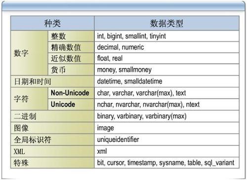 uniqueidentifier数据类型