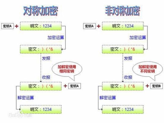 公开密钥加密