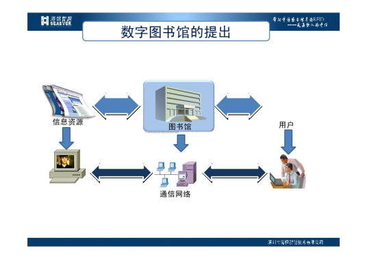 网络图书馆