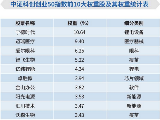 中证科创创业50指数