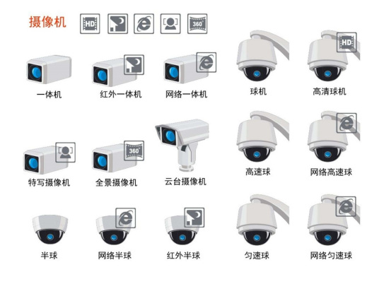 安防监控设备