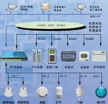 什么是动力环境监控系统