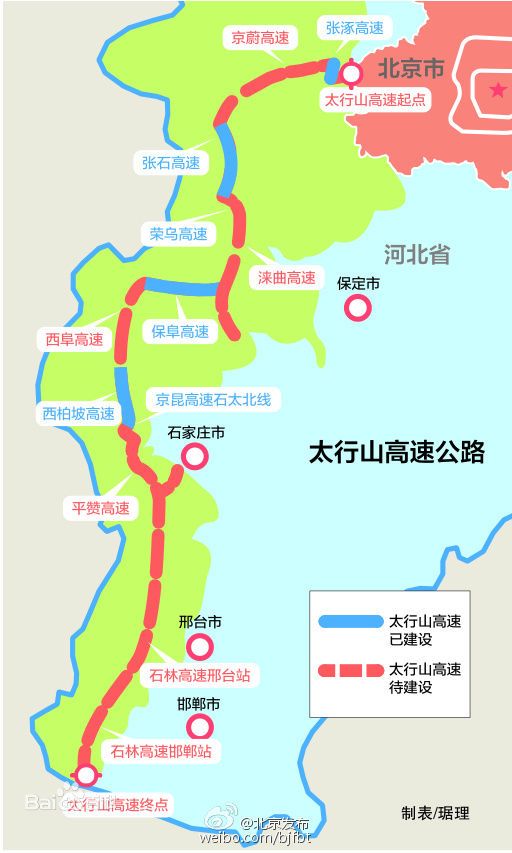 太行山高速公路