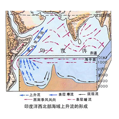 索马里洋流