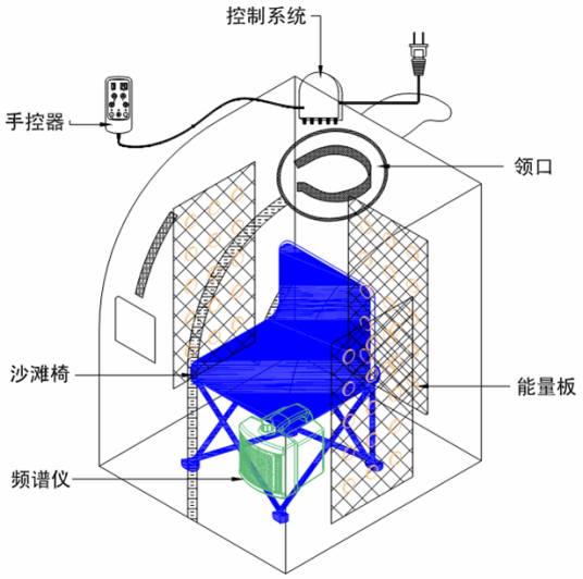 汗蒸箱