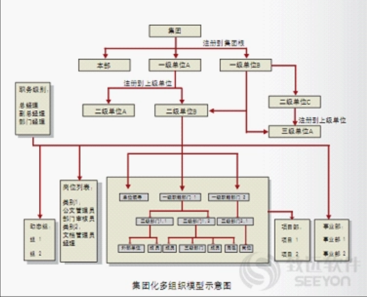 致远A8-m协同管理软件