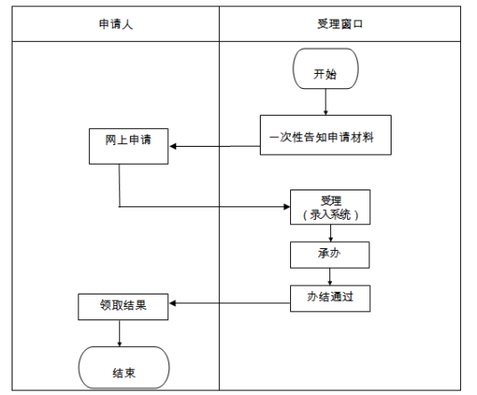 粤建通