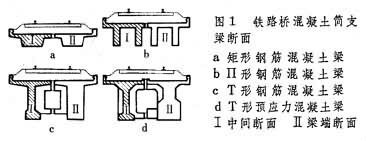 什么是桥梁标准设计