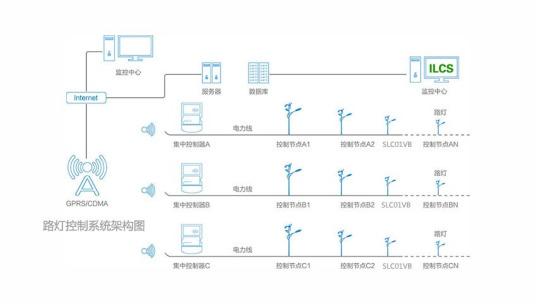 路灯控制器