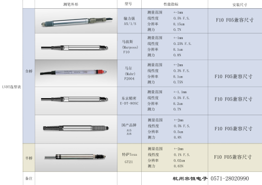 LVDT位移传感器