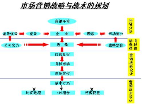 市场营销管理（市场营销术语）