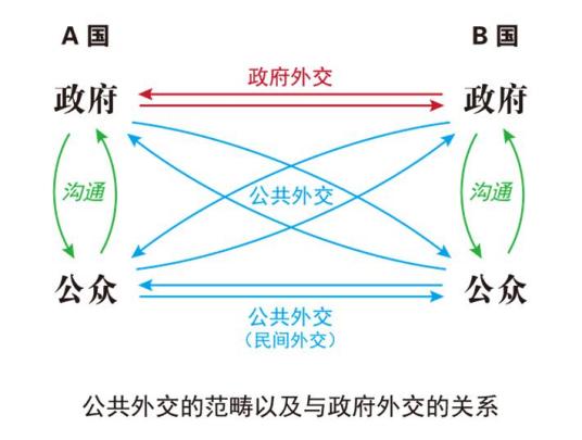 什么是公共外交