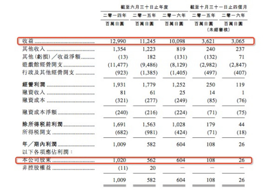 收益性支出