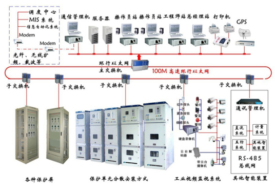 变电站综合自动化系统