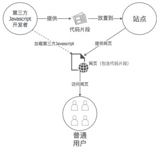 接口协议