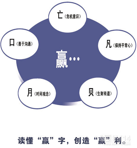 FMEA失效模式与效应分析