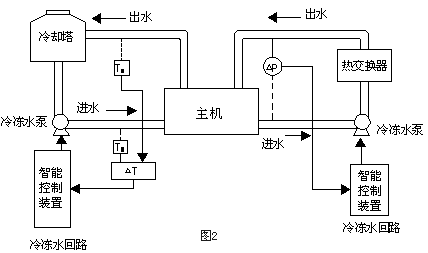 水循环系统