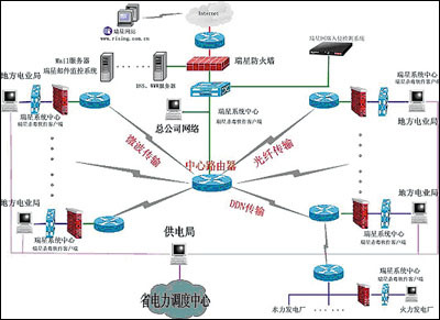 计算机网络体系结构