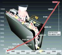 国际收支顺差