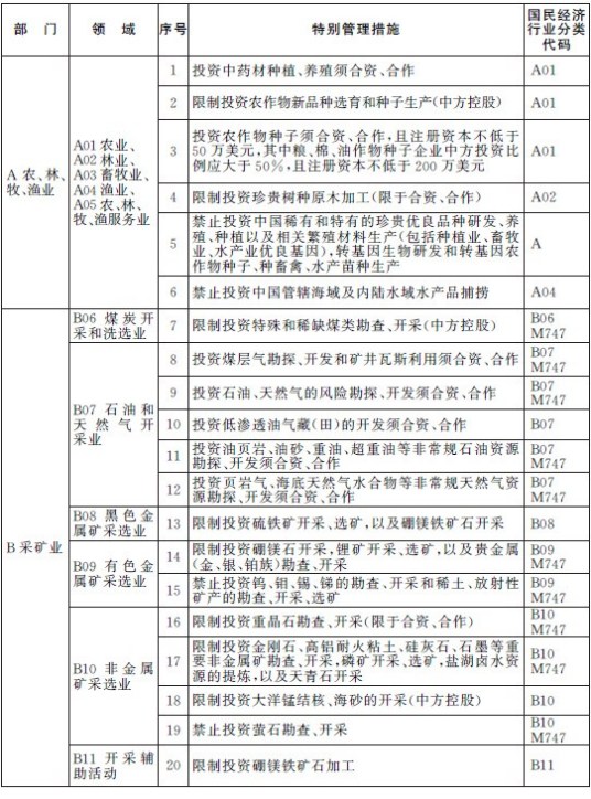 投资条款清单