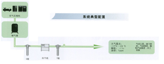 压缩空气系统