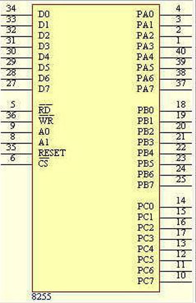 8255芯片