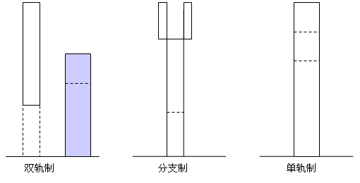 双轨学制