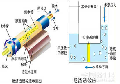 反渗透(RO)纯水设备