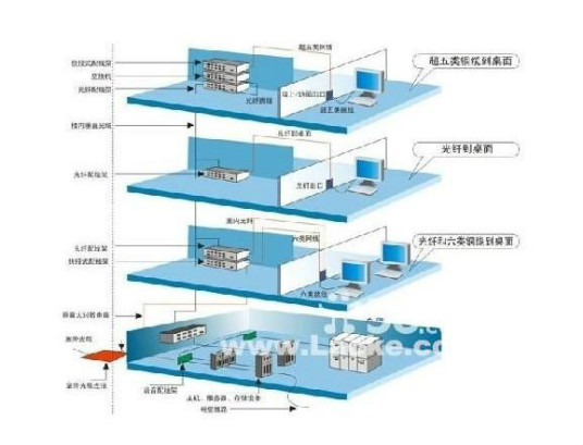 网络综合布线（2010年清华大学出版社出版的图书）