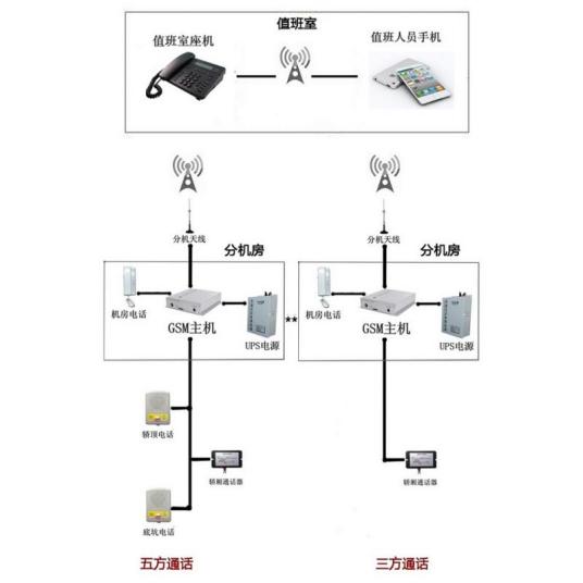 电梯五方通话系统