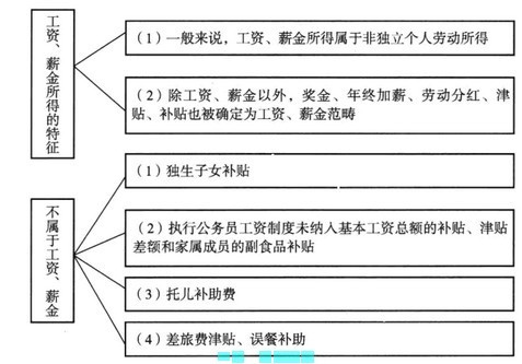 工资、薪金所得