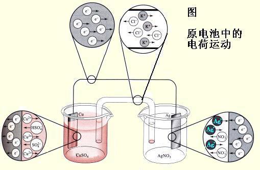 电化学分析法