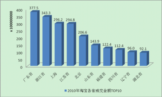 什么是交易额