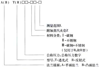 玻璃板液位计