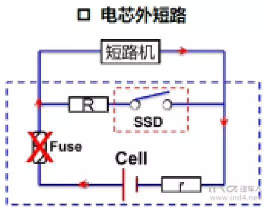 短路保护