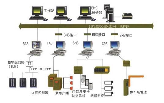 弱电系统集成