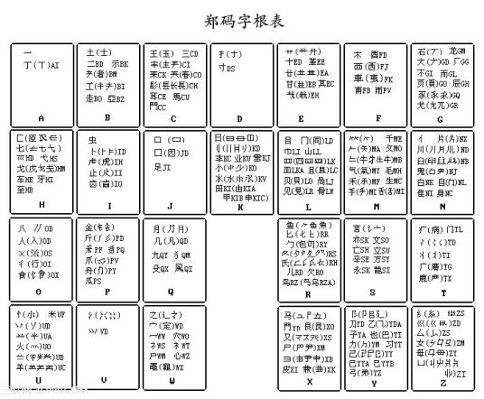 郑码输入法