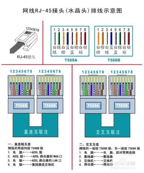 双绞线序