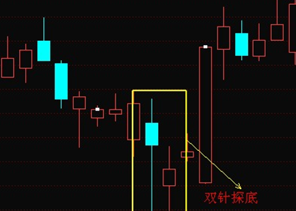 双针探底