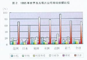 寡头垄断市场