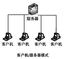 客户机